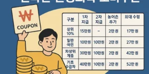 전국민_민생회복_소비쿠폰