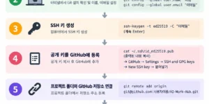 GitHub 연결 방법
